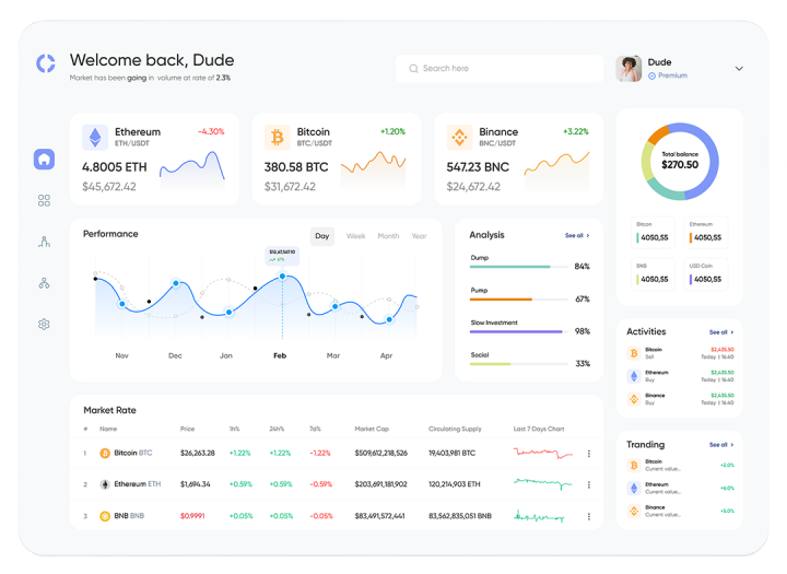 Reliable White Label Binance Clone Script