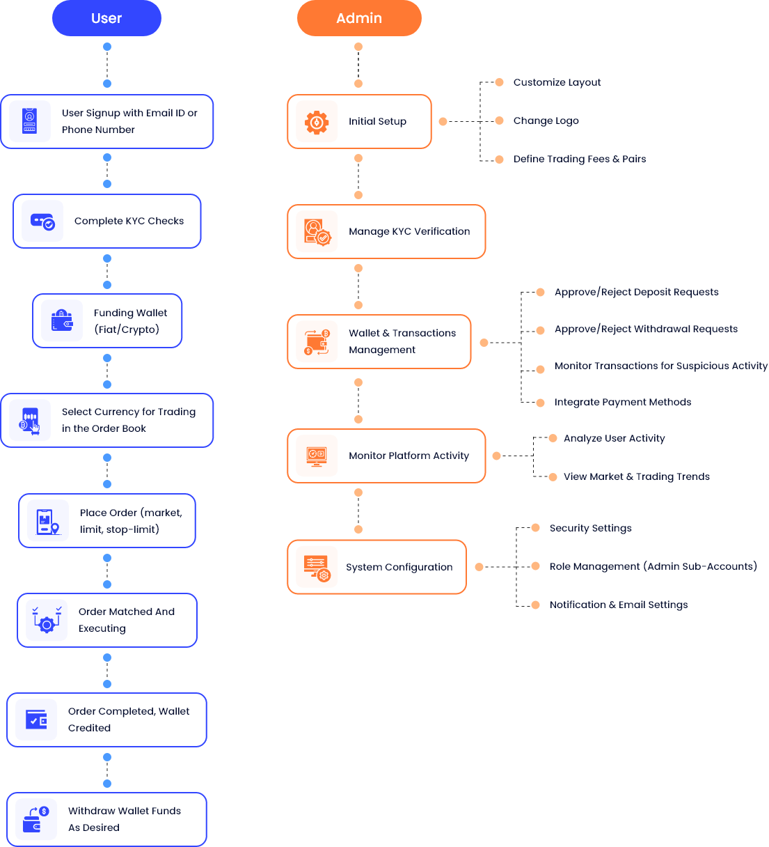 coin base clone script