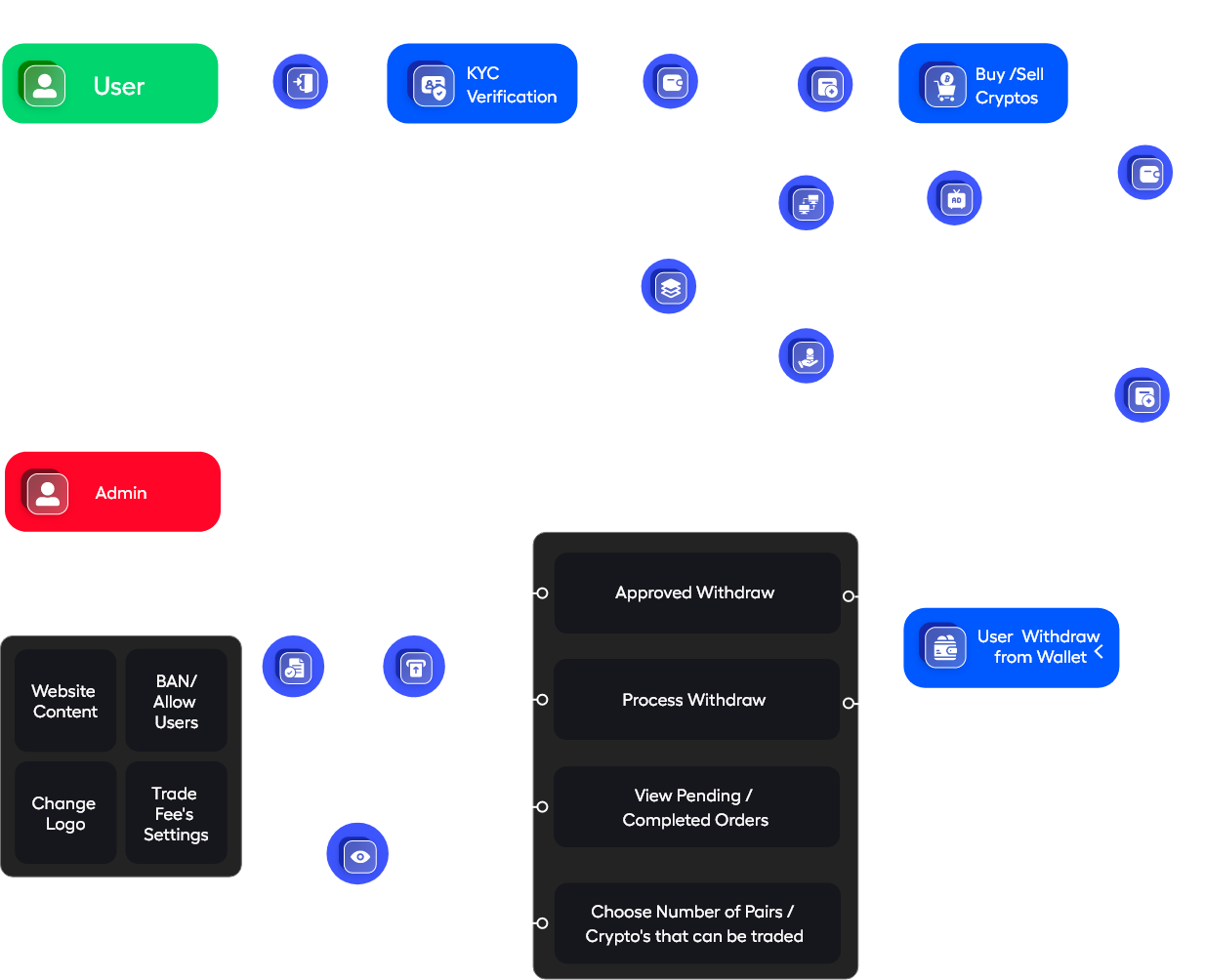 Cryptocurrency Exchange Script