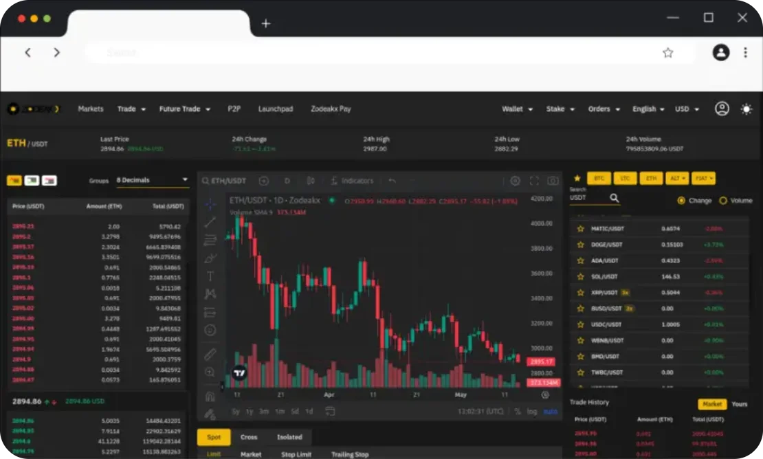 White Label Crypto Exchange Development
