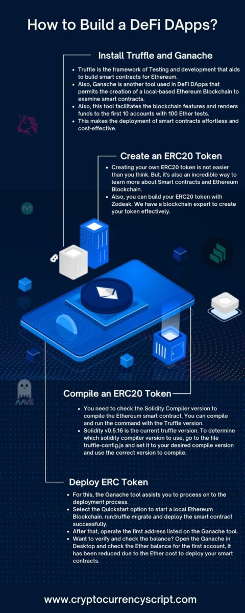 How to Build a DeFi DApps?