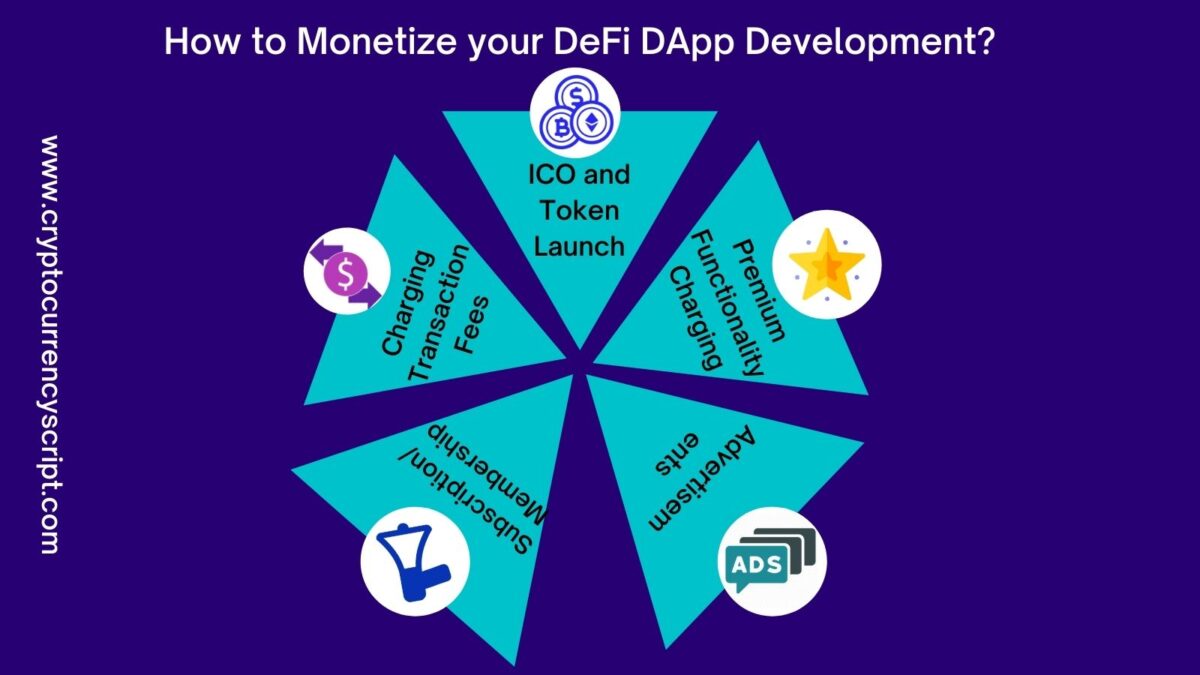 How to Monetize your DeFi DApp Development?