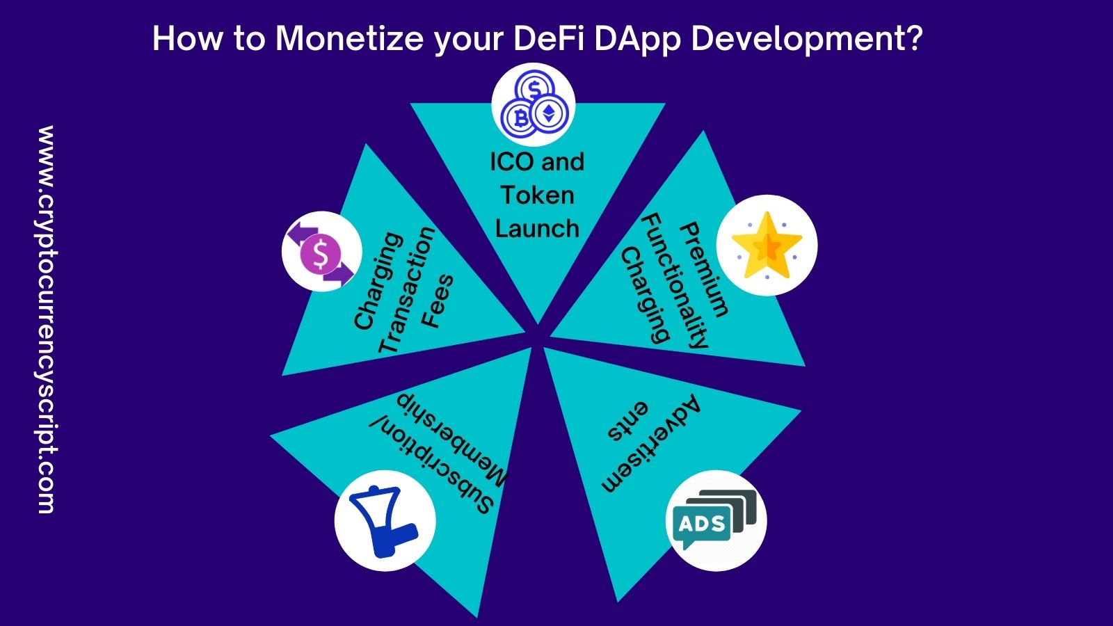 DeFi DApp Development | DeFi DApp Development Services