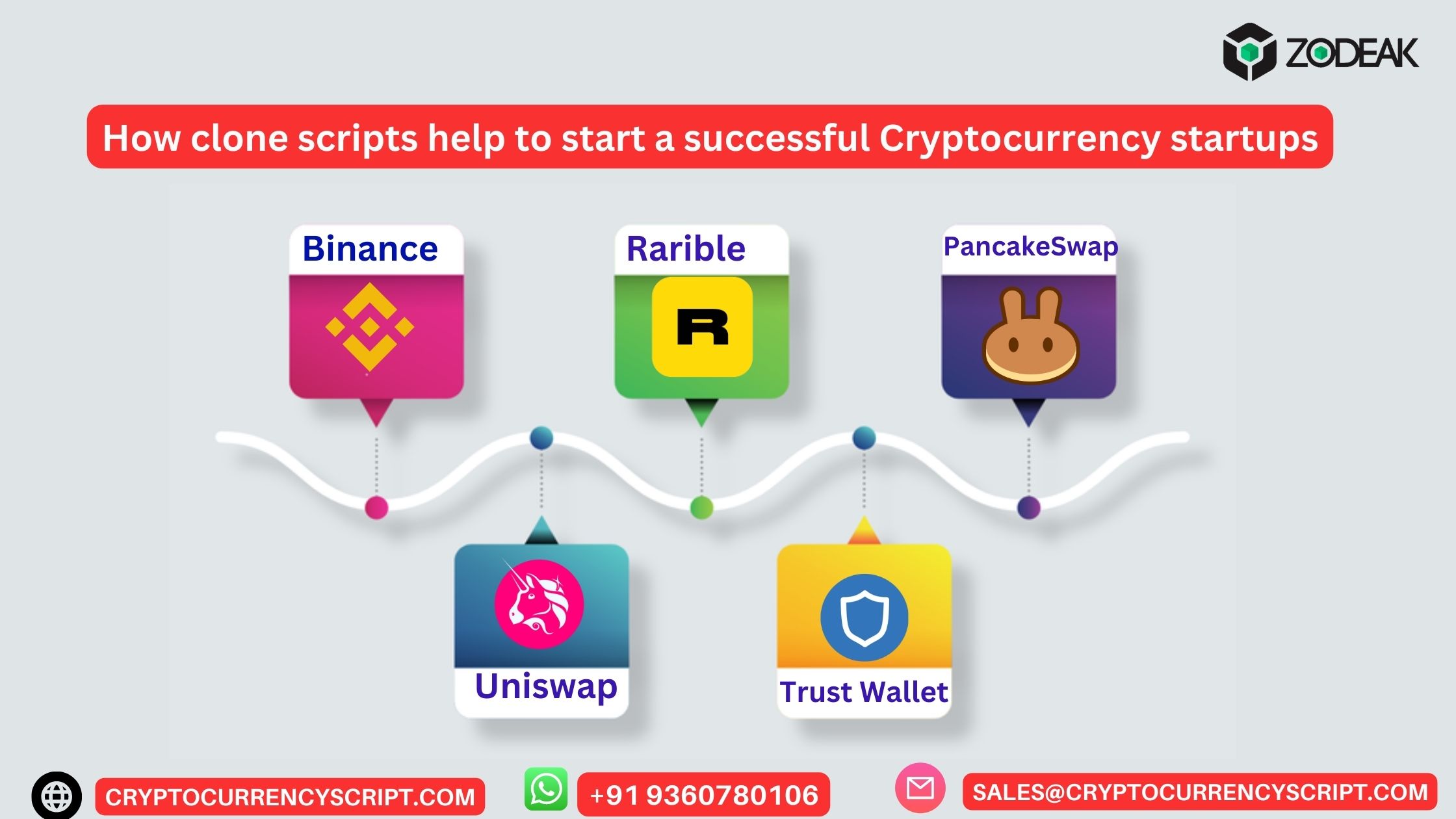 How clone scripts help to start a successful Cryptocurrency startups