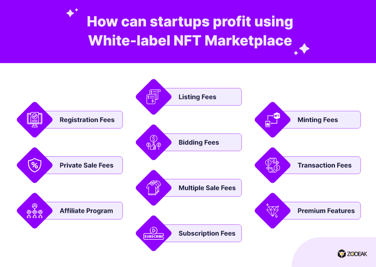 White-label NFT marketplace