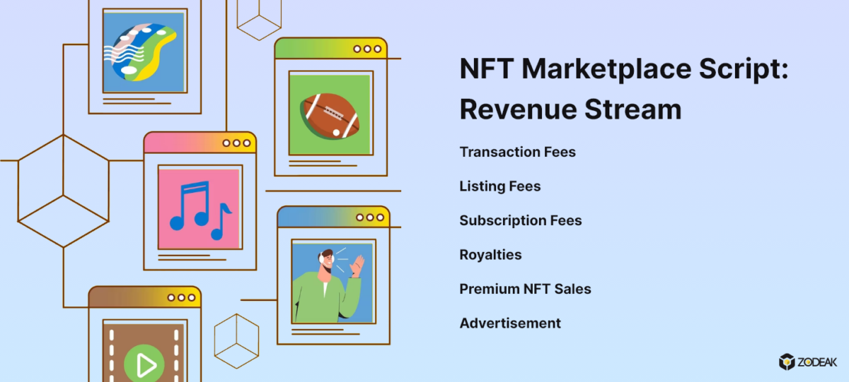 Revenue stream of NFT marketplace script