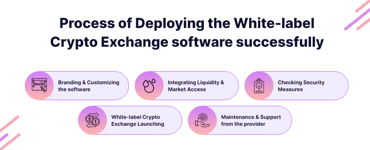 White-label crypto exchange software