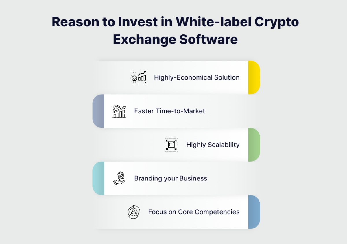 Whitel-label crypto exchange software
