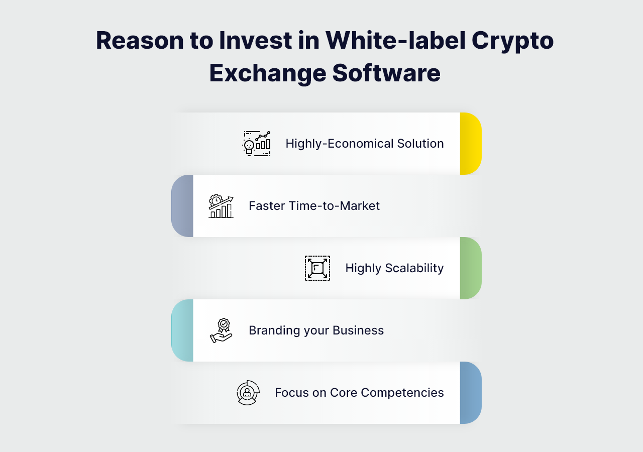 WhiteLabel Crypto Exchange software Install Business Easily!