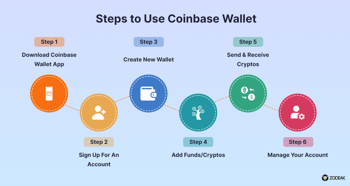 How to Use Coinbase Wallet