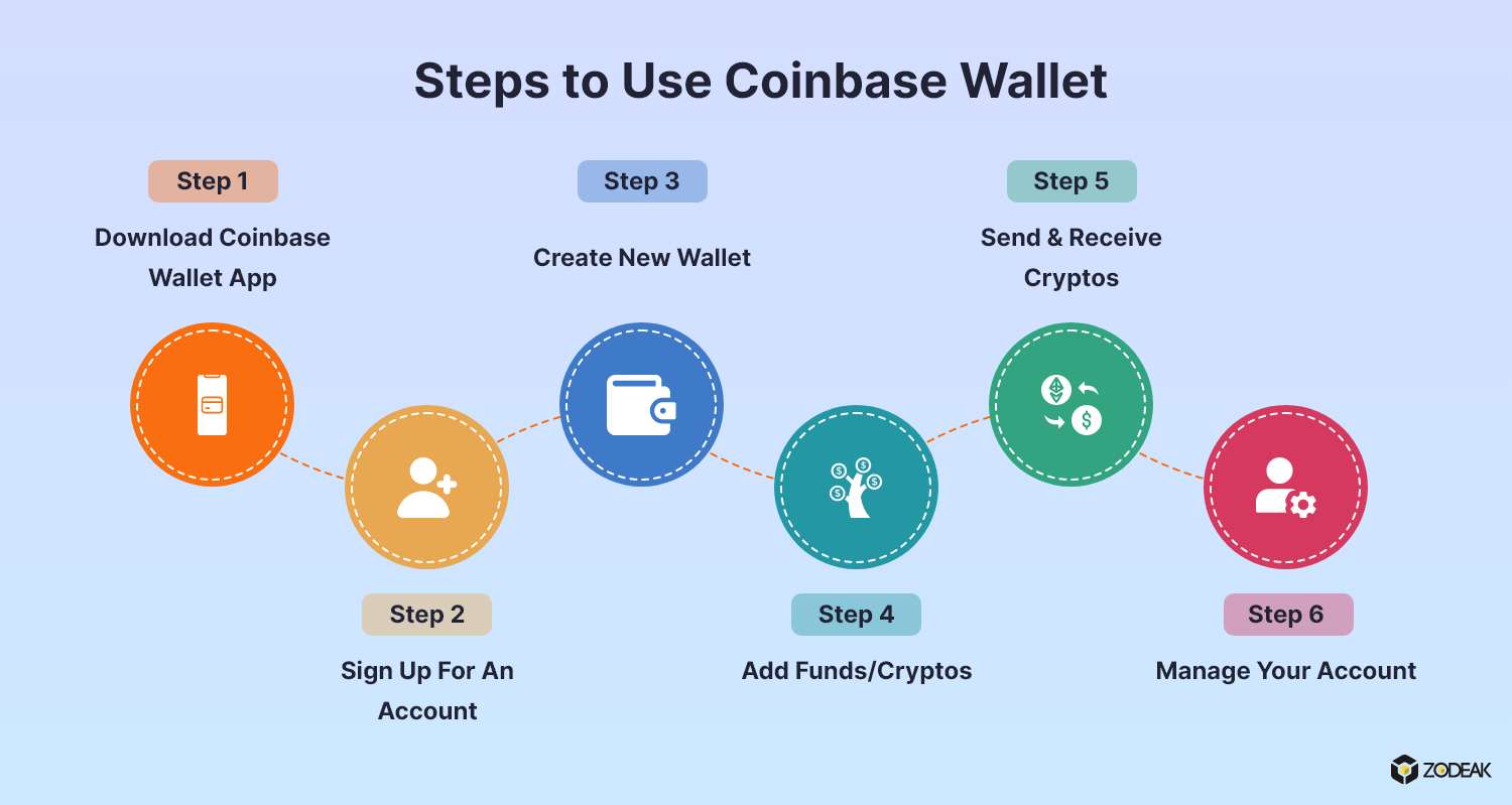 How to Use Coinbase Wallet and its Exchange? - A User Guide