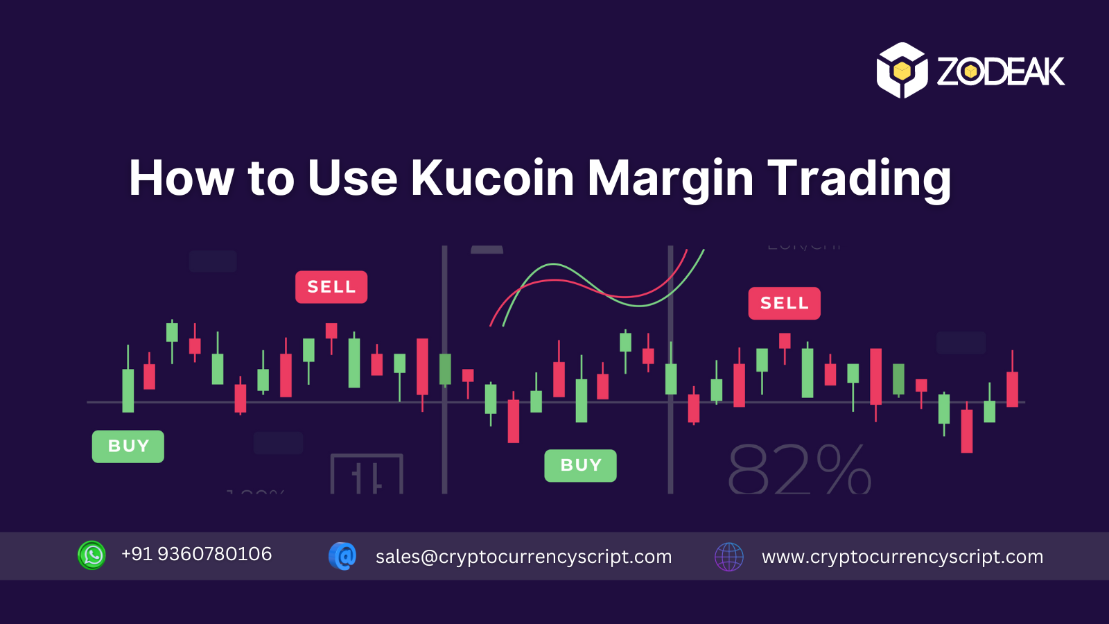 How to use Kucoin Margin Trading